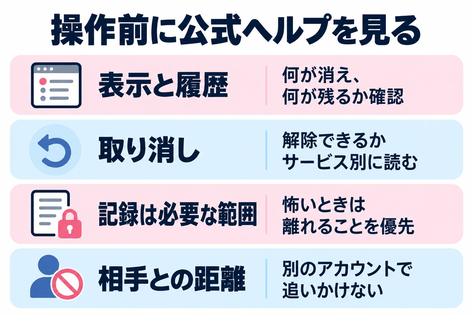 プロフィールと連絡に何が起きるか確認する。過去の内容が残るかを読む。解除できるかをサービス別に見る。記録のために接触を続けない。