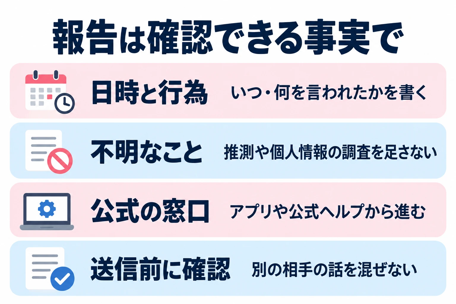 いつ起きたかを控える。実際の発言や要求を具体的に書く。推測や調べていない個人情報を足さない。
