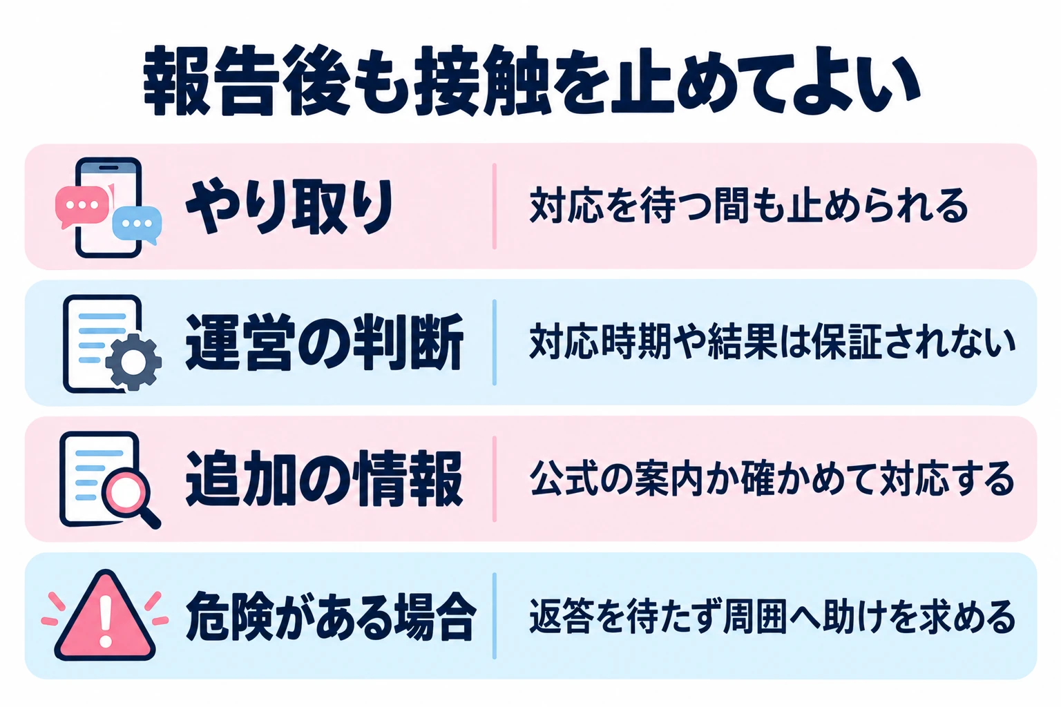 対応中もやり取りを止められる。運営の判断や時期を保証しない。通報の返答だけを待たず助けを求める。