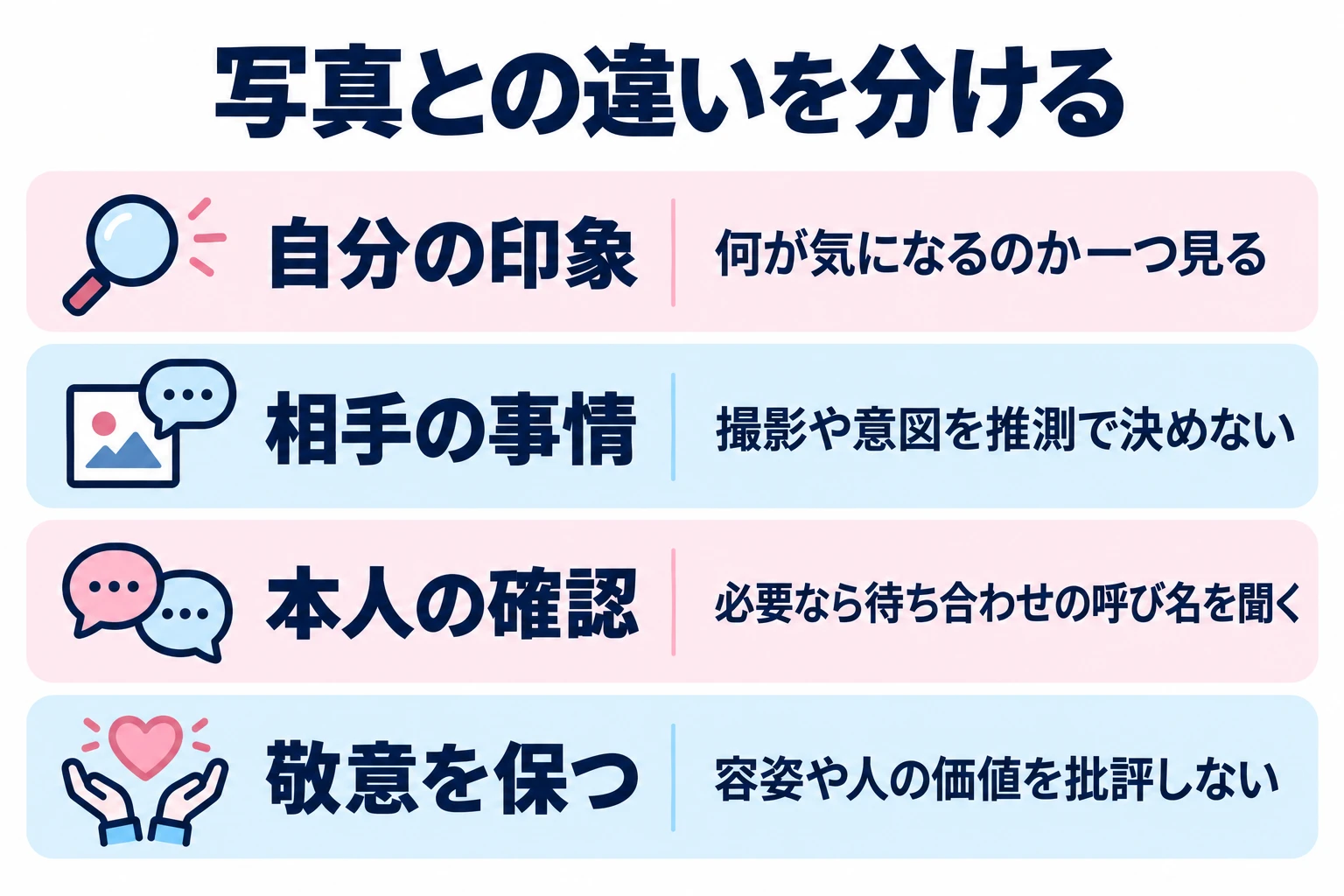 自分が違うと感じた点を確認する。撮影や意図は推測で決めない。必要なら呼び名で待ち合わせ相手か聞く。