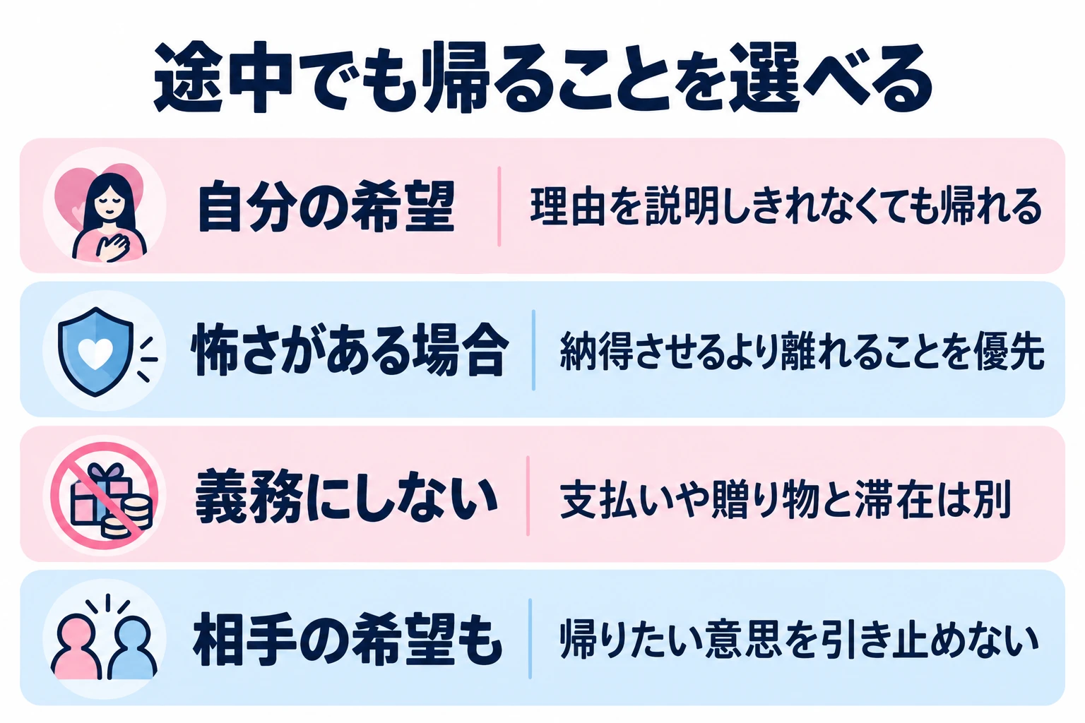 予定の途中でも終了を選べる。説明より離れることを優先する。支払いや贈り物を滞在の条件にしない。