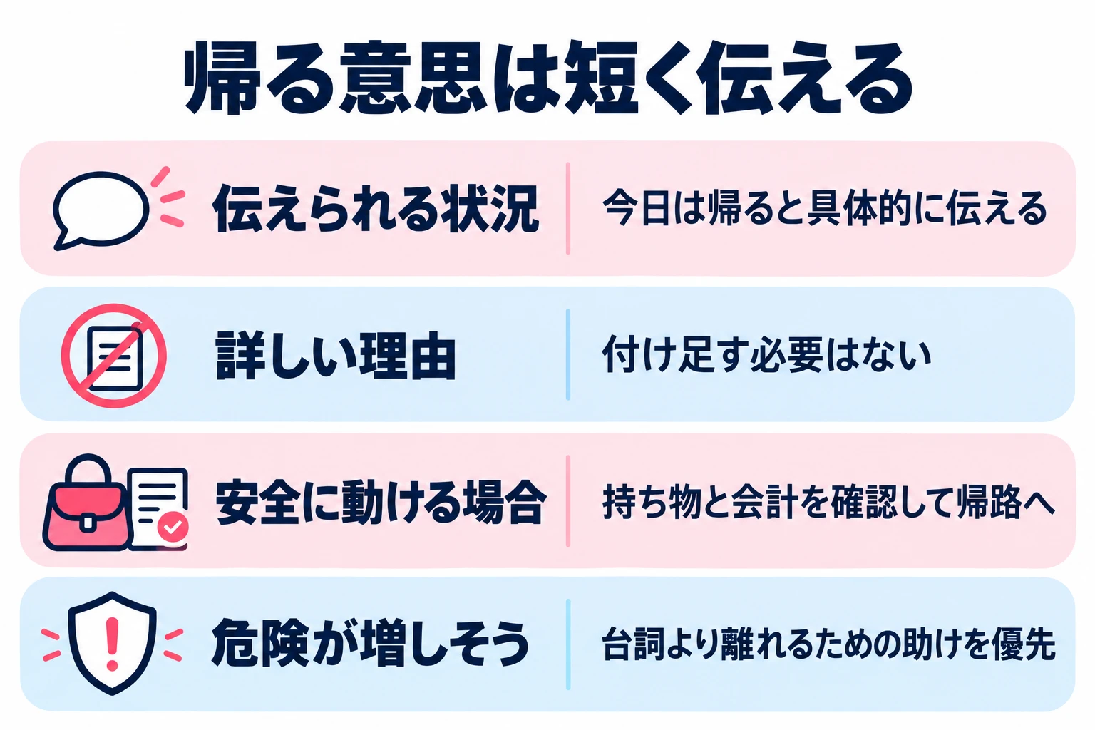 今日は帰ると具体的に伝える。詳しく説明する必要はない。台詞より離れるための助けを優先する。